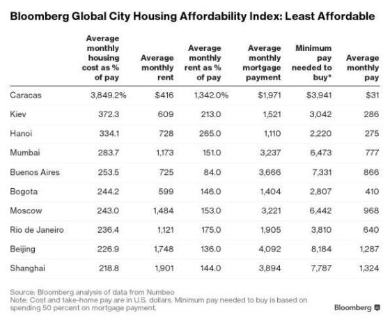 города с минимально доступным жильем