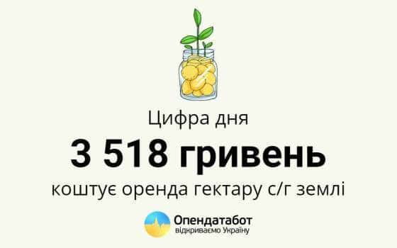 стоимость аренды га земли в Украине