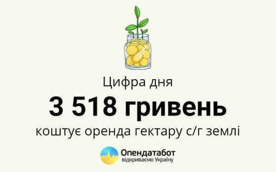 вартість оренди га землі в Україні