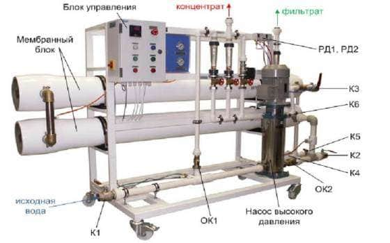 очистка воды методом обратного осмоса