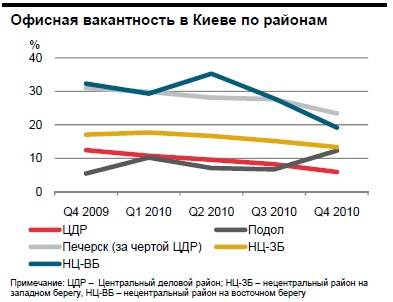 Офисная вакатность