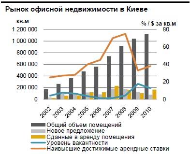 Рынок офисной недвижимости