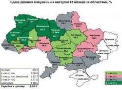  Индекс деловых ожиданий Украины (III квартал 2019)