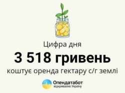  Стоимость аренды земли в Украине (2019)