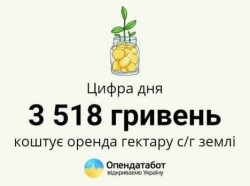 Вартість оренди землі в Україні (2019)